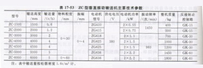 垂直振動(dòng)提升機(jī)