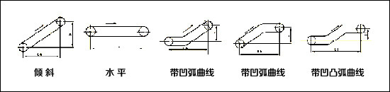 可移動(dòng)式皮帶輸送機(jī)技術(shù)圖