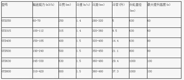 GTD高效斗式提升機技術參數(shù)表