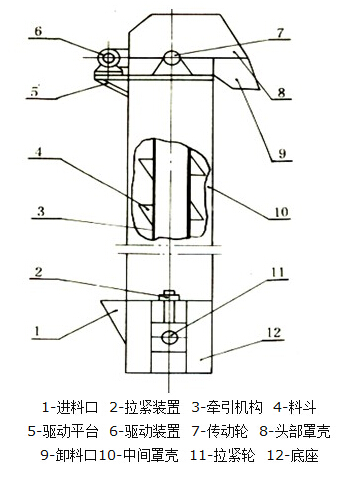 GTH高效斗式提升機(jī)結(jié)構(gòu)圖