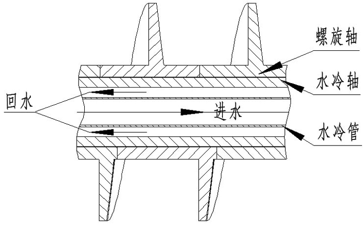 水冷螺旋輸送機結(jié)構(gòu)圖